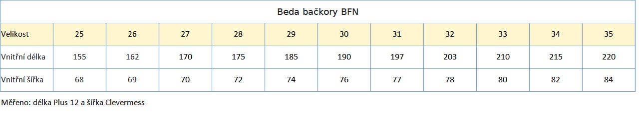 Beda Bačkory BFN 25_35